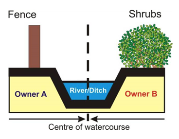 Advice on Riparian Duties